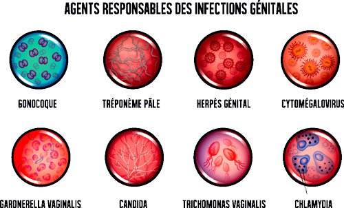 Dépistage MST - Laboratoire Al Majd Marrakech